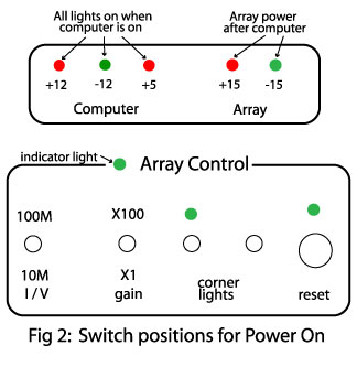 Description: Description: Switch positions for PDA-III
