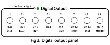 Description: Description: PDA-III Digital output panel